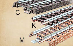 Märklins olika spårsystem